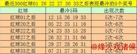 006期大飞双色球预测：双胆推荐号码