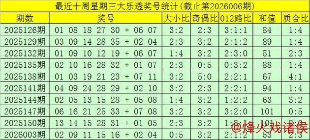 006期大飞大乐透预测：后区五码精选推荐