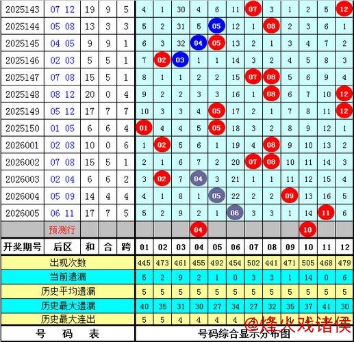006期大飞大乐透预测：后区五码精选推荐