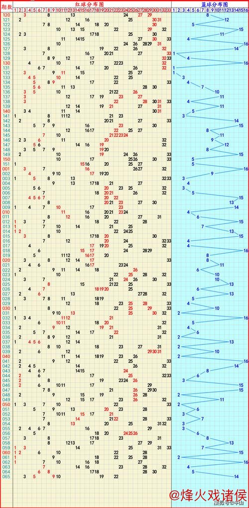 006期姚天罡大乐透预测：前区奇偶走势解析