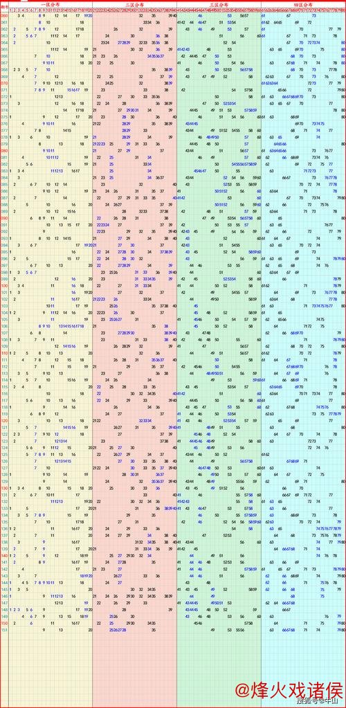006期姚天罡大乐透预测：前区奇偶走势解析