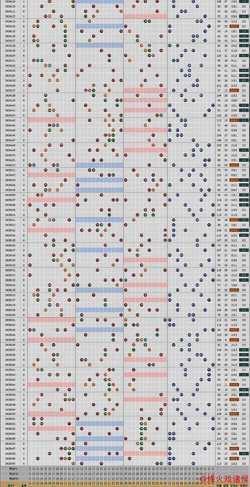 006期威哥大乐透预测:前区号码大小走势分析 006期威哥大乐透预测:前区号码大小走势分析