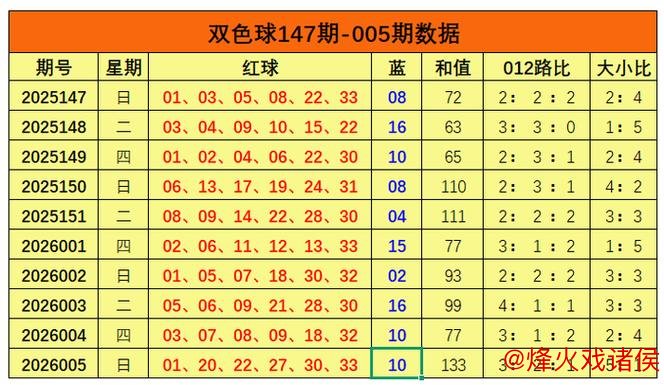 006期姜欣双色球预测：012路比选号建议
