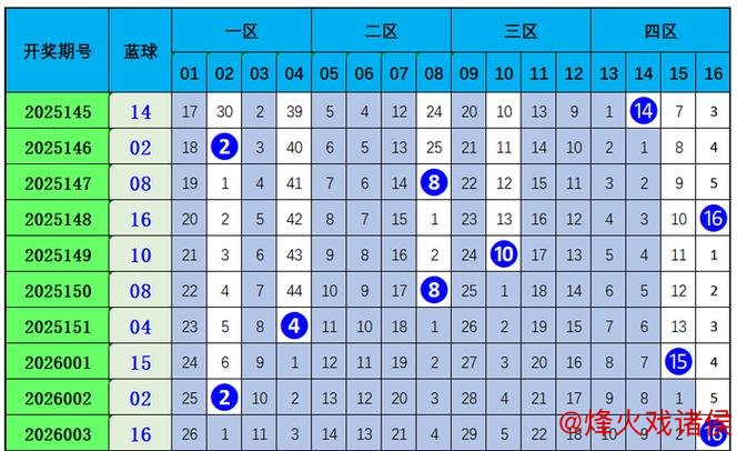 006期姜欣双色球预测：012路比选号建议