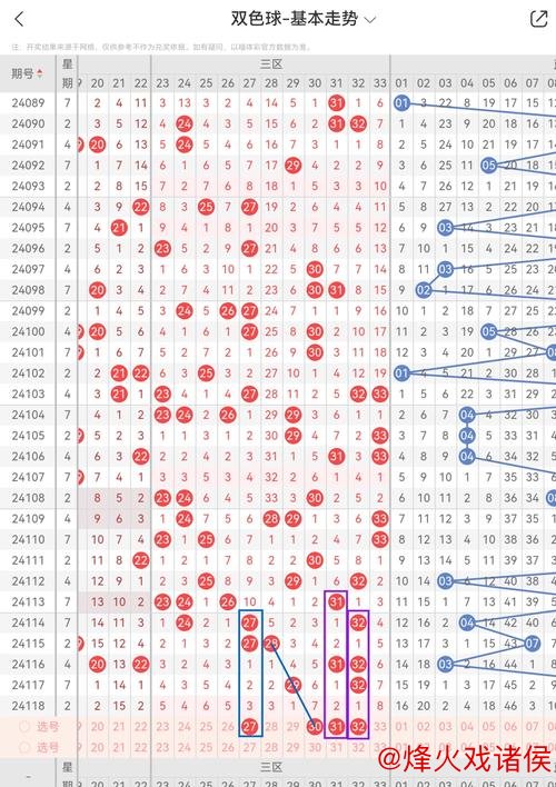 006期姜欣双色球预测：012路比选号建议