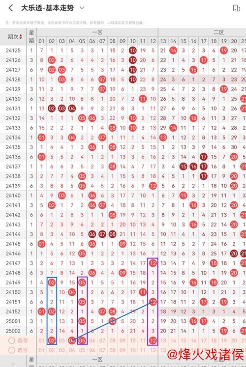 006期威哥大乐透预测:前区号码大小走势分析 006期威哥大乐透预测:前区号码大小走势分析