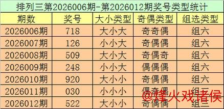 013期跟班排列三预测:单注号码推荐 013期跟班排列三预测:单注号码推荐