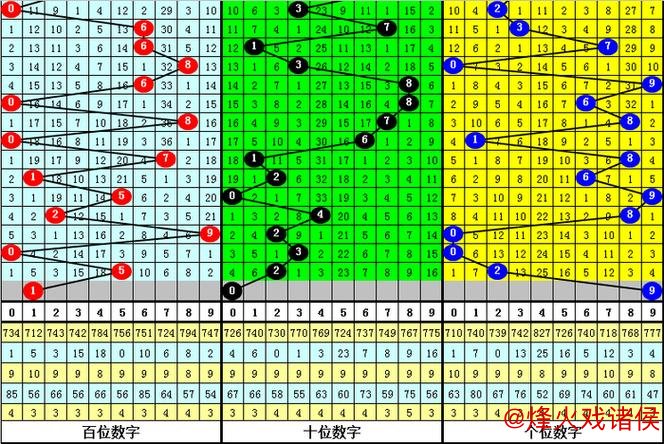 013期跟班排列三预测:单注号码推荐 013期跟班排列三预测:单注号码推荐