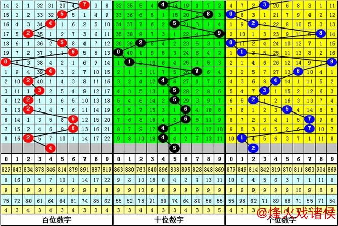 013期钱哥福彩3D预测：奇偶比例解析