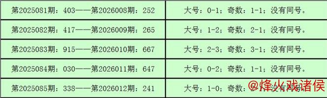013期钱哥福彩3D预测：奇偶比例解析