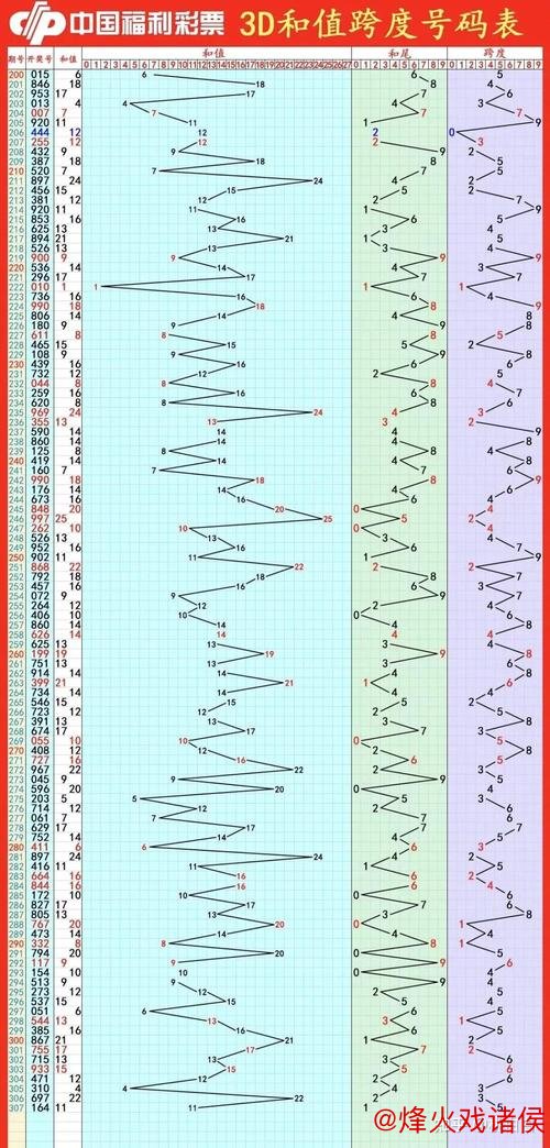 013期钱哥福彩3D预测：奇偶比例解析