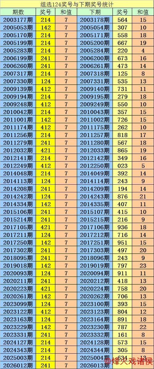 013期阿宝福彩3D预测：精准杀一码推荐