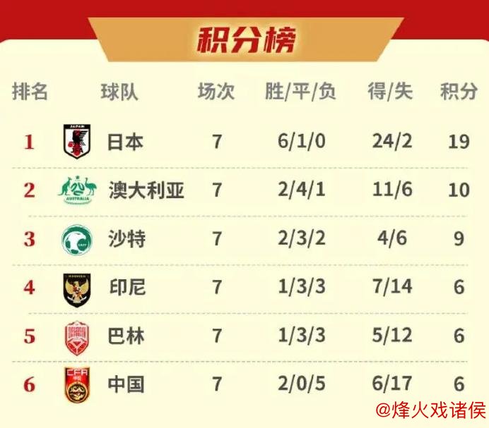 国足最新名单：武磊重返国家队，杨明洋首次入选，王钰栋刘若钒入选